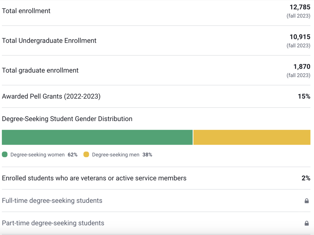 Texas Christian University Student Body